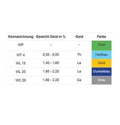 Wolframelektroden blau, grau, grün, gold, 1 Elektrode, 1,0-4,0 MM x 175mm - 400P010175x - Wolframelektroden blau, grau, grün, go