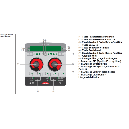 Fronius - OPT/i WF Bedienfront Standard (nur mit Drahtvorschub) - 4,100,005,IK