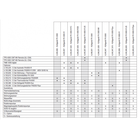 Umlaufkühler Fronius FK 4000 R FC (Siehe Details im Anhang) - 4,045,837,632