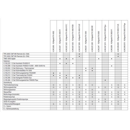 Umlaufkühler Fronius FK 2200 FK (Siehe Details im Anhang) -4,045,886,632