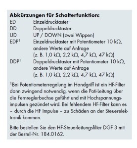 Ansteuermodul BIS-55 für ABITIG LITTLE UP/DOWN – 400.1388.1 - 400.1388.1 - Ansteuermodul BIS-55 für ABITIG LITTLE - 400.1388.1 A