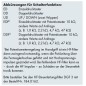 Ansteuermodul BIS-52 für ABITIG GRIP (Doppeldruck / Taster lang) - 400.1276.1