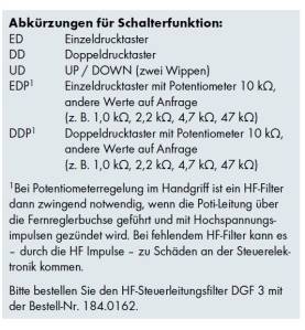 Ansteuermodul BIS-59 für ABITIG GRIP (Einzeldruck / Poti 10 KΩ (kompatibel zu Migatronic®, 3-adrig) - 400.1281.1 - 400.1281.1 - 