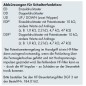 Ansteuermodul BIS-85 Für ABITIG GRIP (UP / DOWN - kompatibel zu Stel® /  CEA®) - 400.1367.1