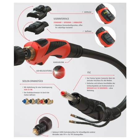 MIG/MAG Multilock Schlauchpakete MHP 700i W ML/FSC - flüssiggekühlt -  (Ohne Multilock Brennerkörper u. Erstausrüstungsatz) - 4,