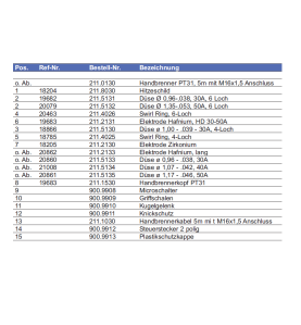 Plasmadüse  Ø 0.96-. 038. 30A. 6 Loch FÜR PT31 / 31 XL® - ESAB ® (LTec) ® - (19682) - Nachbau - 211.5131 - passend für ESAB LTec