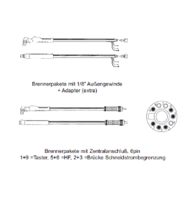 Plasma Maschinenbrenner P50. 12m (1/8 "Anschluß) passend für Cebora P 35 HF / P 50 - Nachbau - 101.0502 - passend für Cebora Ceb