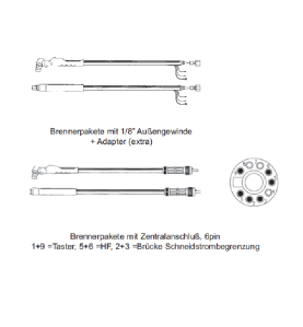 Plasma Maschinenbrenner P50. 6m (1/8 "Anschluß) passend für Cebora P 35 HF / P 50 - Nachbau - 101.0500 - passend für Cebora Cebo