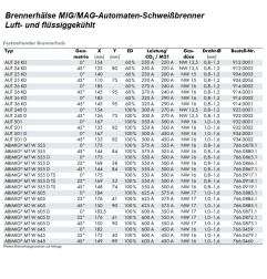 Automatikbrennerhälse MIG/MAG 0° / 22° / 45° - Abicor Binzel