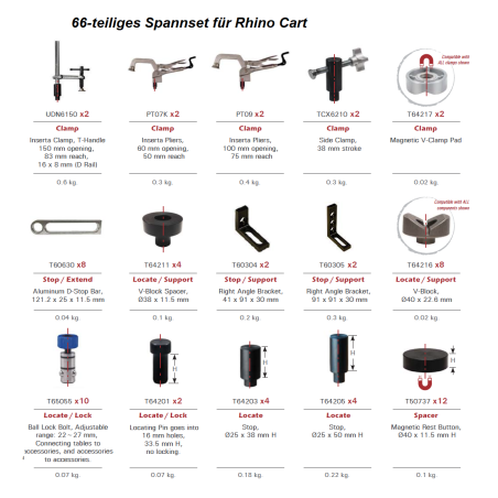 Rhino Cart Montagesatz 66-teilig (TDK6100)