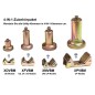 4-IN-1-Zubehörpaket für alle Utility Clamps Stronghandtools 4-IN-1-Zubehörpaket für alle Utility Clamps Stronghandtools