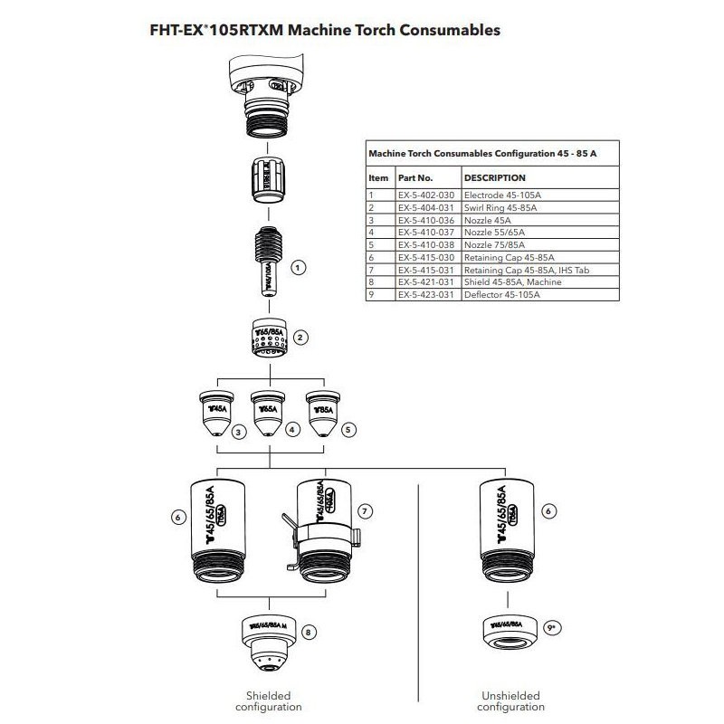 Düse 100A / 105A für Thermacut 100SD RTX (VPE 1 St. / 5 St.)