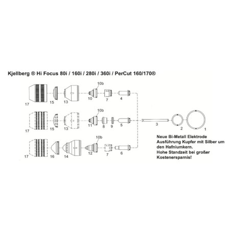 Kjellberg Gasführung - Z101 - Vespel. 3-Loch - HiFocus 160® / Percut160i® - Ref.Nr. 11.835.221.153