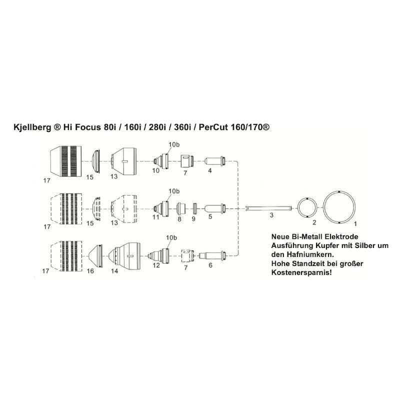 Kjellberg Schutzkappe ø 2.5 - R4025 (3D) - HiFocus 160® / Percut160i® - Ref.Nr. 11.842.601.158