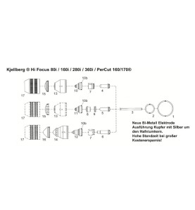 Kjellberg Düse ø 0.7 - R2007 - 35A (3D) - HiFocus 160® / Percut160i® - Ref.Nr. 11.842.621.407 - 402.532 -  -  - 13,39 € - 