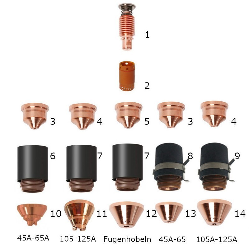 Hypertherm Kontaktdüsenhalter 105A-125A - Powermax 125® / H125® / M125® - Nachbau - Ref.Nr. 220977 Hypertherm Kontaktdüsenhalter 105A-125A - Powermax 125® / H125® / M125® - Nachbau - Ref.Nr. 220977