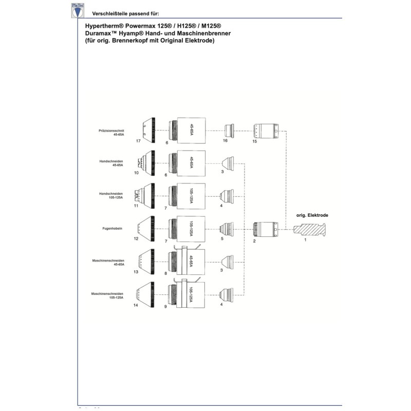 Hypertherm Düse 45A - Powermax 65® / 85® / 105® - Nachbau - Ref.Nr. 220941