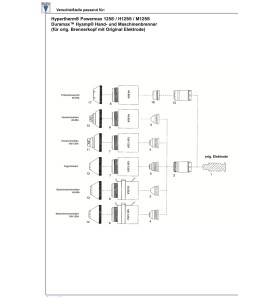 Hypertherm Düse 45A - Powermax 65® / 85® / 105® - Nachbau - Ref.Nr. 220941 - 129.5085 - passend für Powermax 65 ® / H65 ® / M65 