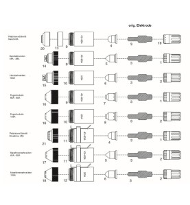 Hypertherm Düse 105A - Powermax 65® / 85® / 105® - Nachbau - Ref.Nr. 220990 - 129.5088 - passend für Powermax 65 ® / H65 ® / M65