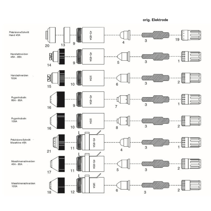 Hypertherm Defekter (Schutzschild) - Powermax 65® / 85® / 105® - Nachbau - Ref.Nr. 220953