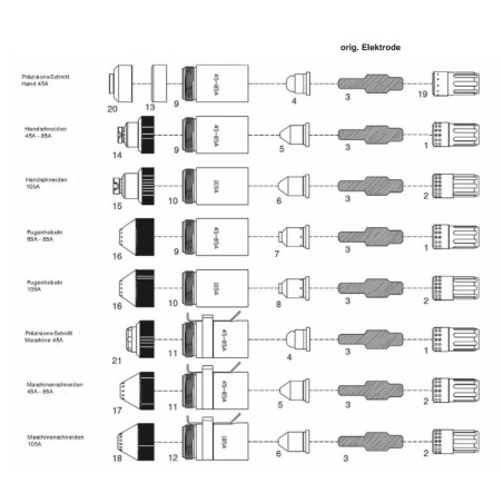 Hypertherm Spritzschutz 65-105A (Fugenhobeln) - Powermax 65® / 85® / 105® - Nachbau - Ref.Nr. 220798