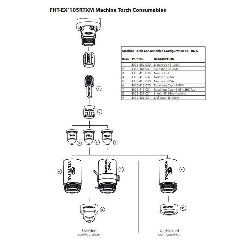 Ohmscher Sensor IHS-Kontakt (nur für mechanisiertes Schneiden) EX-2-428-011 Ohmscher Sensor IHS-Kontakt (nur für mechanisiertes Schneiden) EX-2-428-011