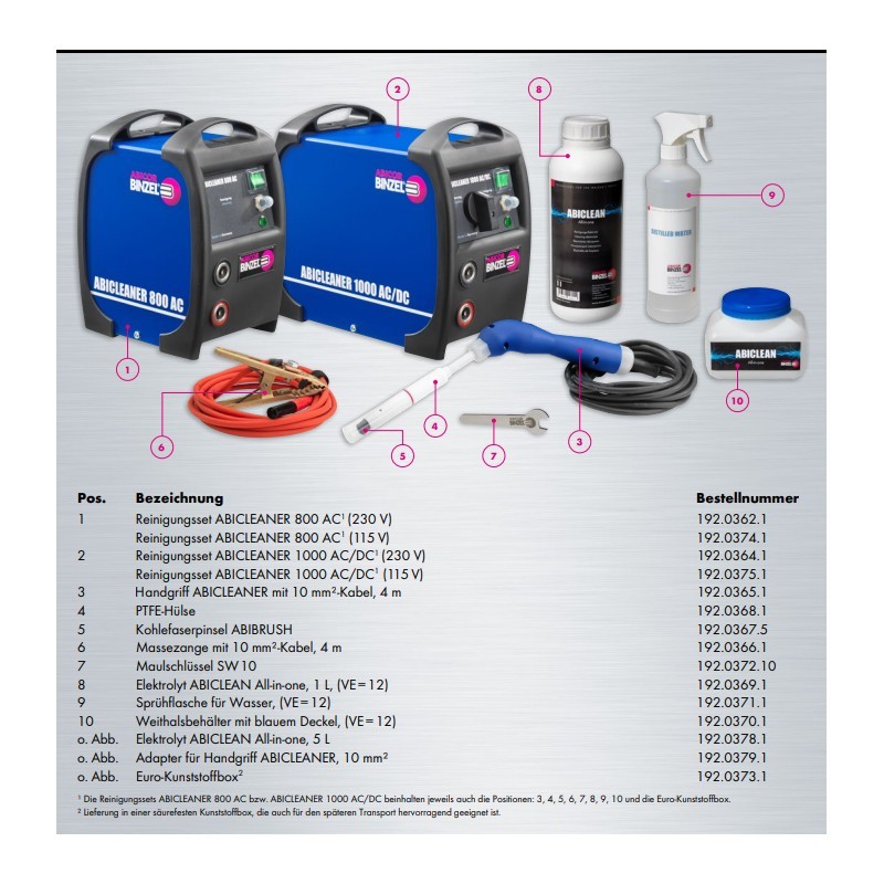 Sprühflasche für Wasser, für ABICLEANER (VPE 1 od. 12 Stück) - Abicor Binzel