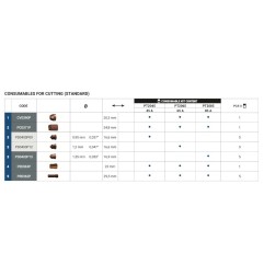 Trafimet Starter-Kit 45 A Auto-PlusCut 85