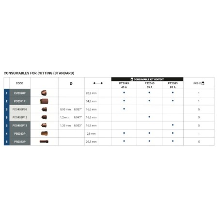 Trafimet Starter-Kit 45 A Auto-PlusCut 85