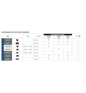 Trafimet Starter-Kit 85 A Auto-PlusCut 85 - PT2085 -  -  - 85,00 € - 