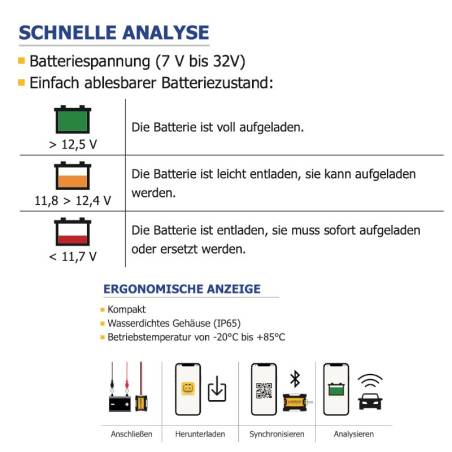 Gys Drahtlose Batterieanzeige