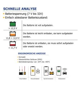 Gys Drahtlose Batterieanzeige - 024212 - Die drahtlose Ladeanzeige misst in Echtzeit den Ladezustand der 12V und 24V-Batterie vo