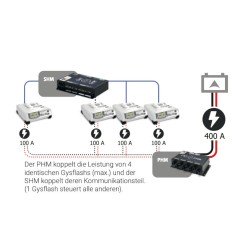 GYS SMART HUB MODULE (SHM)