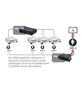 GYS SMART HUB MODULE (SHM) - 025981 - Das SHM ist ein HUB, mit dem mehrere Module (maximal 4) an ein einziges Gysflash-Ladegerät