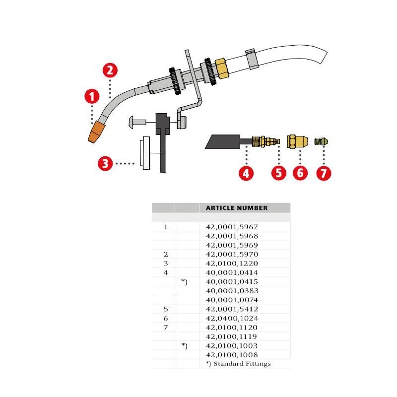 Fronius - Teflonseele HQ 1,2 Fronius - Teflonseele HQ 1,2