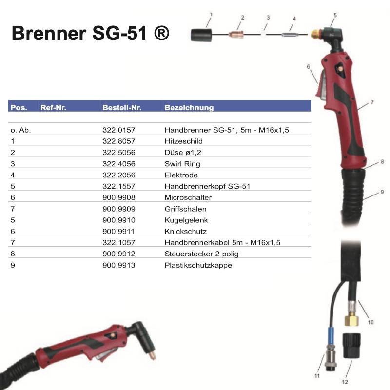 Handbrennerkopf für Plasmabrenner SG-51 - Platec