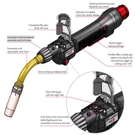 Gys BRENNER PUSH-PULL INLINE Wasser - 7,6 m - Draht Ø 1,2 - flüssiggekühlt