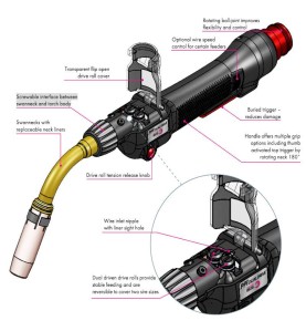 Gys BRENNER PUSH-PULL INLINE AIR - 7,6 m - Draht Ø 1,2 - gasgekühlt - 072992 - Die Schweißbrenner des PPi – speziell für Alumini