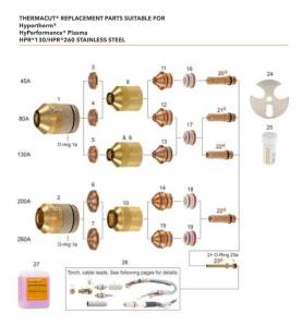 ELEKTRODE 130A, GEEIGNET FÜR MODELL PLASMA HPR 130XD®, 260XD®, HERSTELLER NR: 220181-UR - T-9920 - ELEKTRODE, GEEIGNET FÜR MODEL