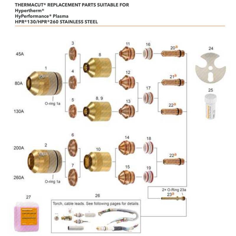 SHIELD 200A, GEEIGNET FÜR MODELL PLASMA HPR 130XD®, 260XD®, HERSTELLER NR: 220761-UR