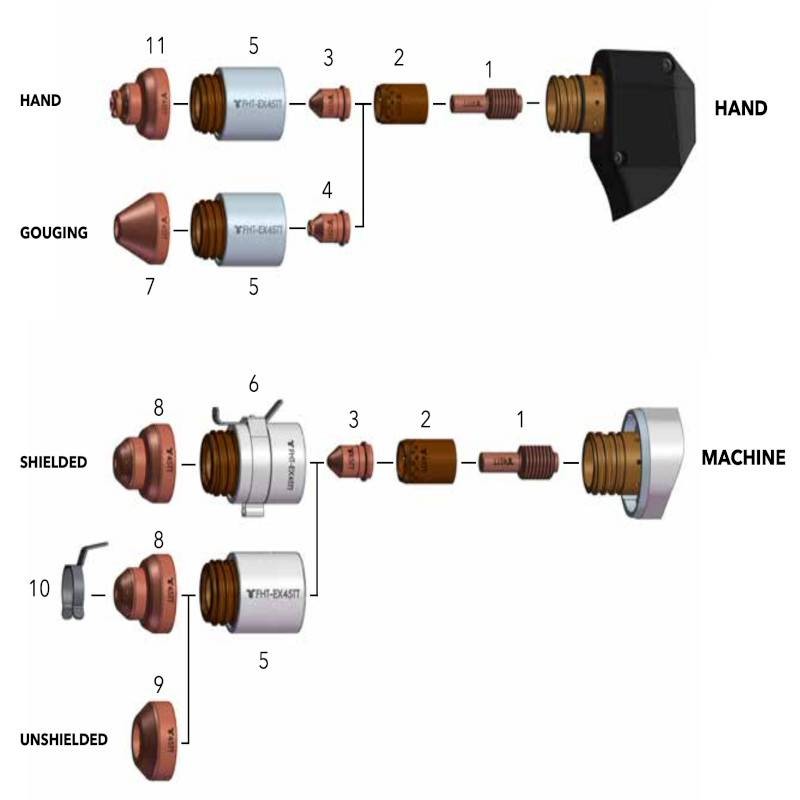 SCHUTZSCHILD 45A FÜR FHT-EX® 45TT - Thermacut