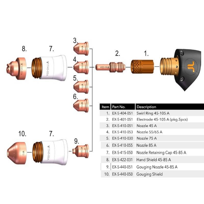 THERMACUT AUSSENSCHUTZDÜSE 45-85A MIT IHS Ohmscher Clip FÜR FHT-EX® 105TT (1 Stk)