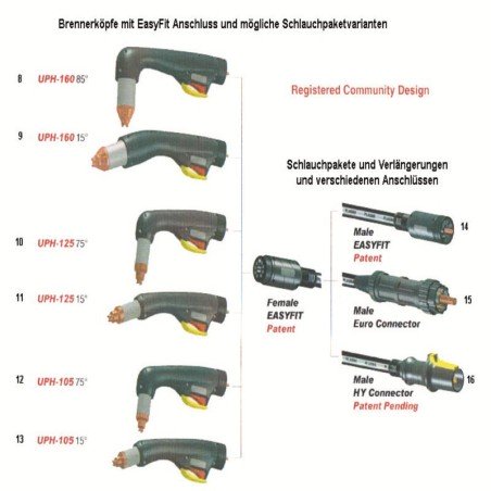 Hypertherm® Handbrennerkopf UPH105L 15° HD mit Handgriff 130cm und EasyFit Anschluss