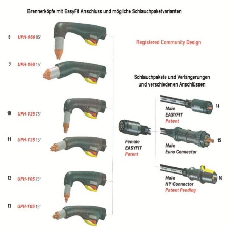 Hypertherm® Handbrennerkopf UPH105L 90° HD mit Handgriff 130cm und EasyFit Anschluss