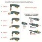 Hypertherm® Handbrennerkopf UPH105L 90° HD mit Handgriff 130cm und EasyFit Anschluss