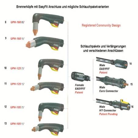 Hypertherm® Handbrennerkopf UPH125L 45° HD mit Handgriff 80cm und EasyFit Anschluss