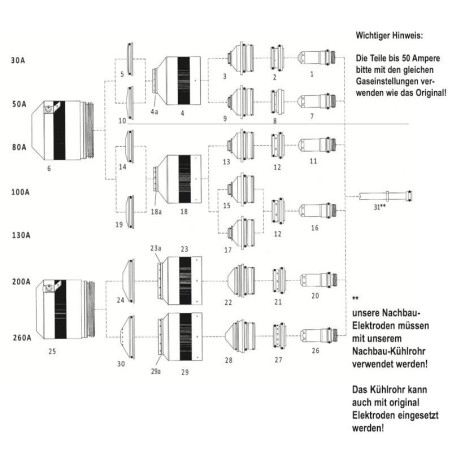 Hypertherm Elektrode 30A - HPR 130 - HPR 260 - HD 3070 - Ref. 220192 - 220192A - Alle Nachbau­ Elektroden müssen mit unserem Nac