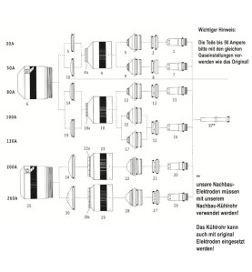 Hypertherm Elektrode 30A - HPR 130 - HPR 260 - HD 3070 - Ref. 220192 - 220192A - Alle Nachbau­ Elektroden müssen mit unserem Nac