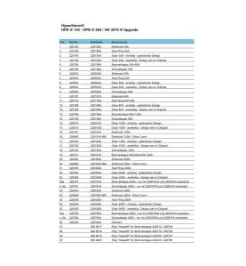 Hypertherm Düse 260A - HPR 130 - HPR 260 - HD 3070 - Ref. 220439 - 220439A - Alle Nachbau­ Elektroden müssen mit unserem Nachbau