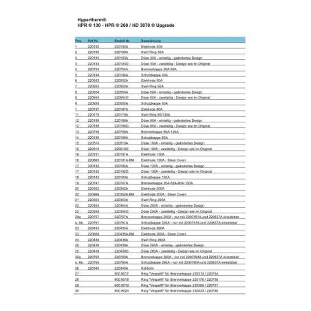 Hypertherm Schutzkappe 30A - HPR 130 - HPR 260 - HD 3070 - Ref. 220194